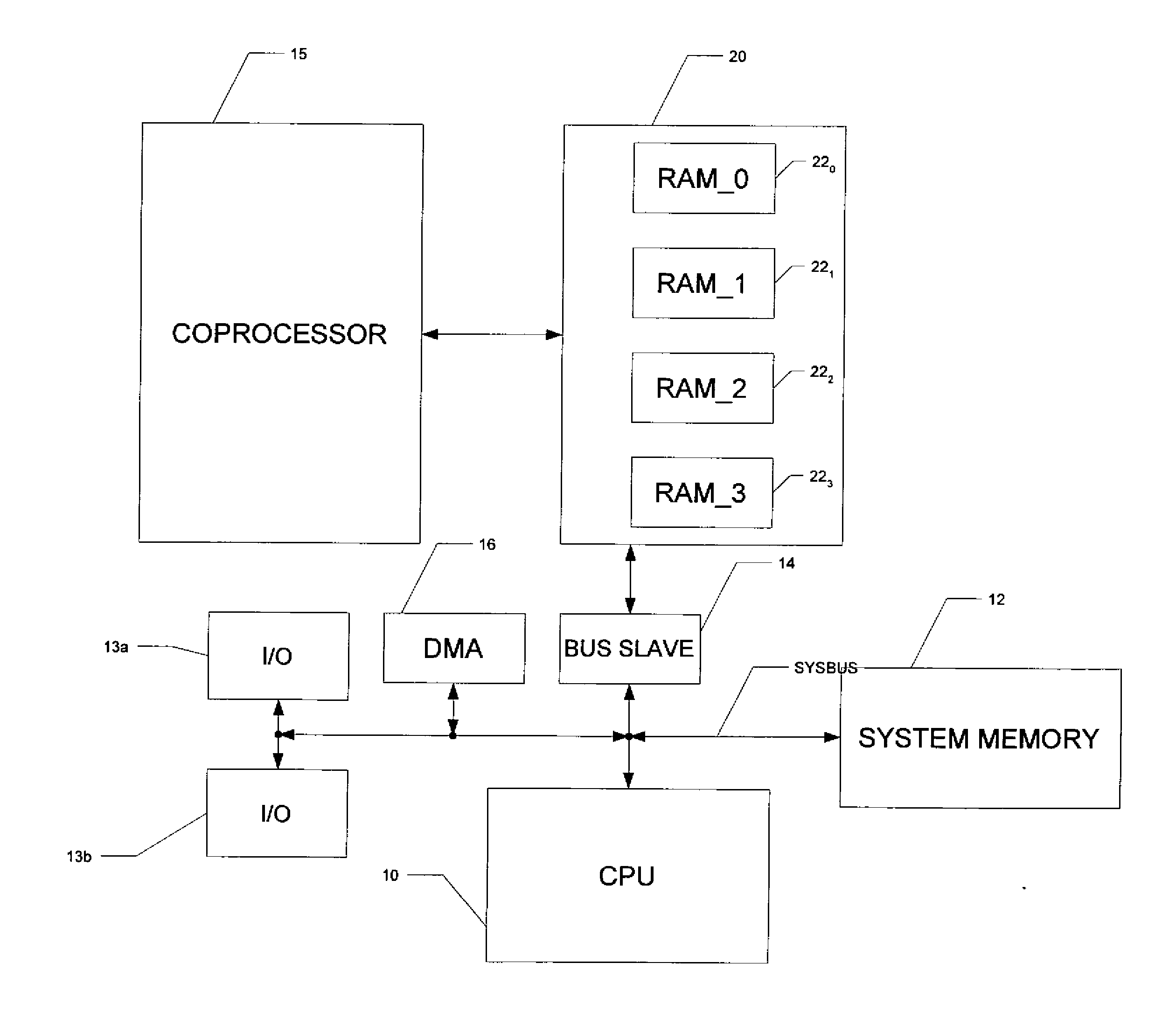 Low-Power Co-Processor Architecture