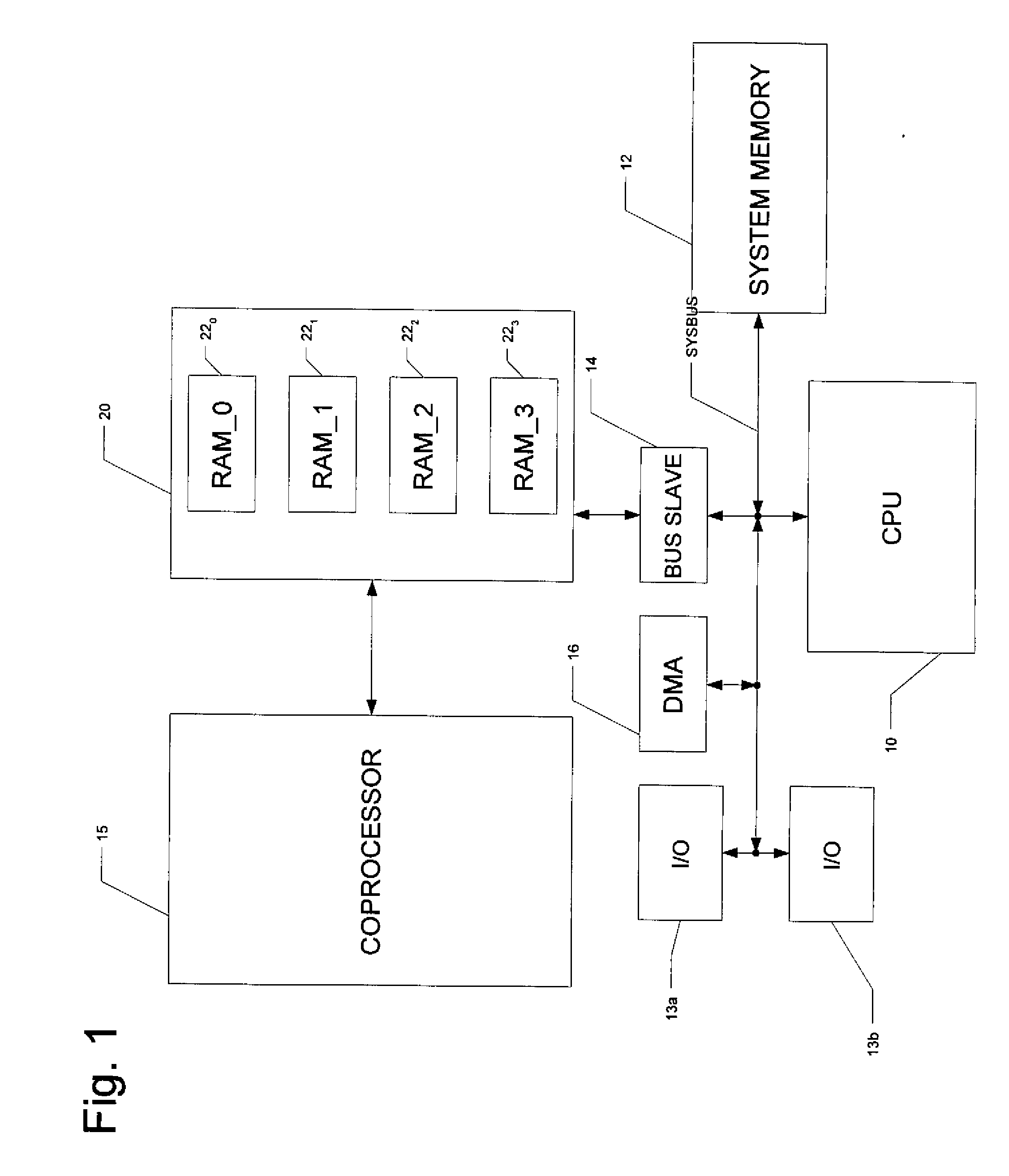 Low-Power Co-Processor Architecture