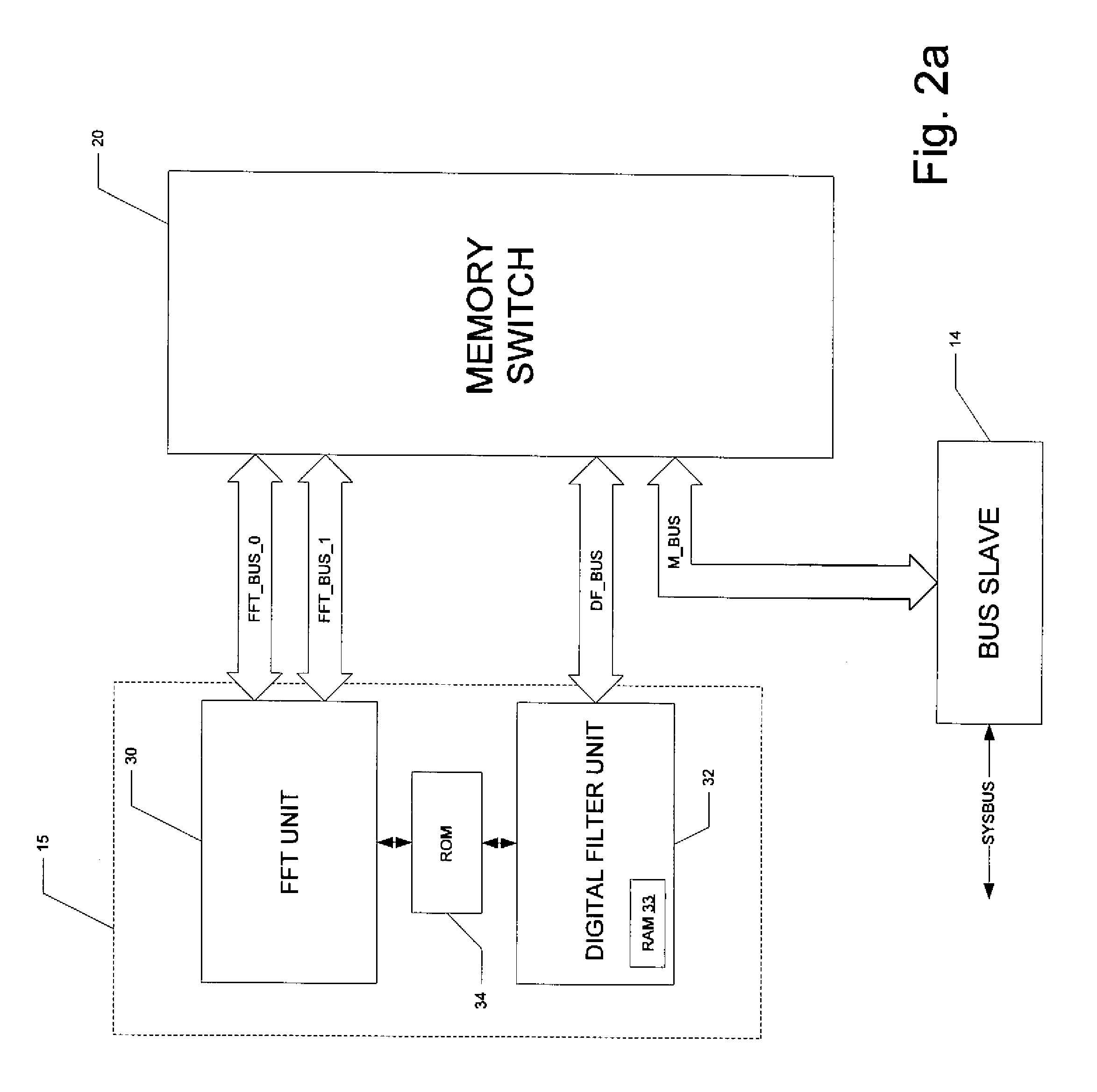 Low-Power Co-Processor Architecture