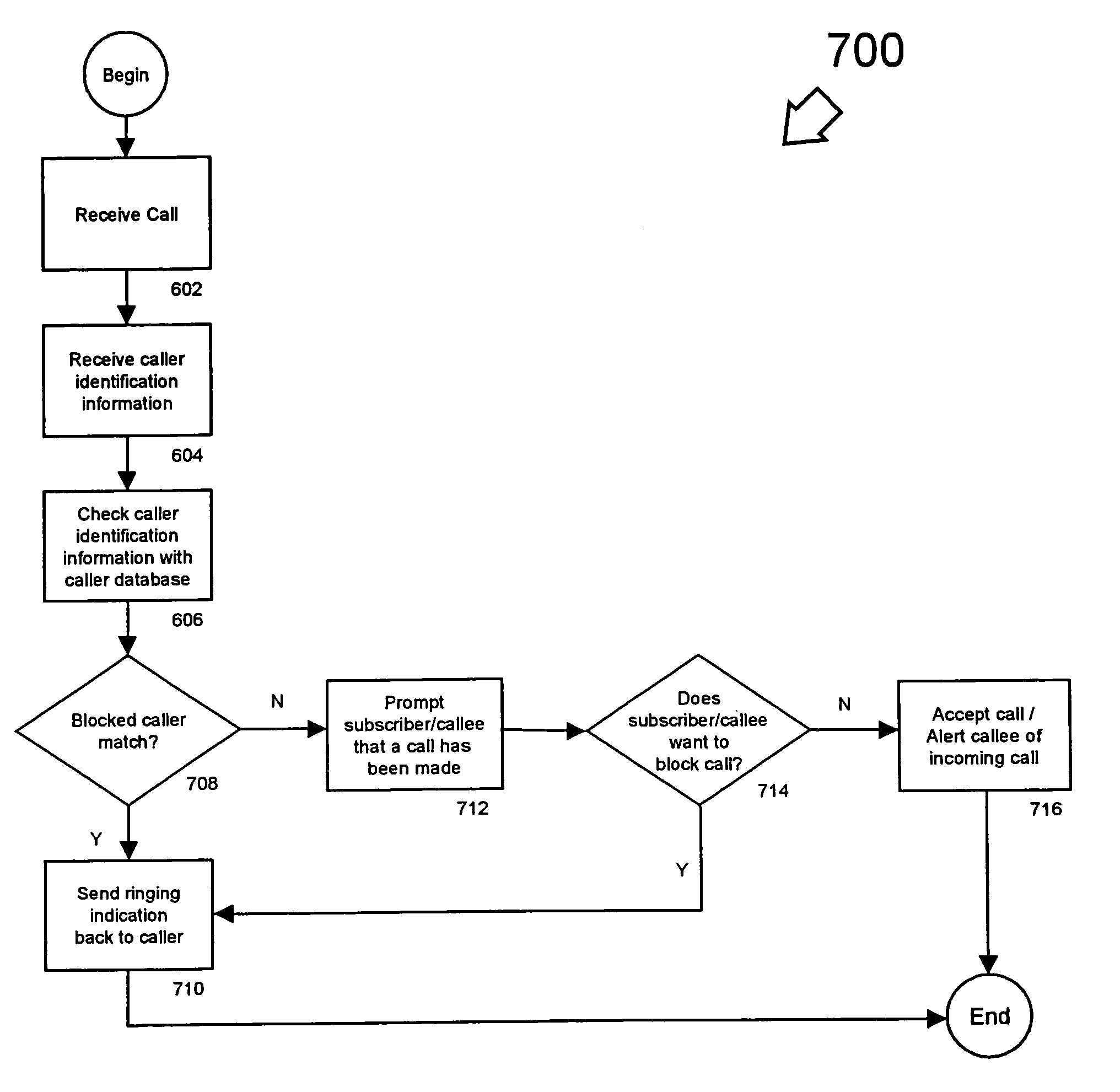 Passive call blocking method and apparatus