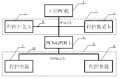 Dynamic ageing monitoring system and method for switch mode power supply of locomotive