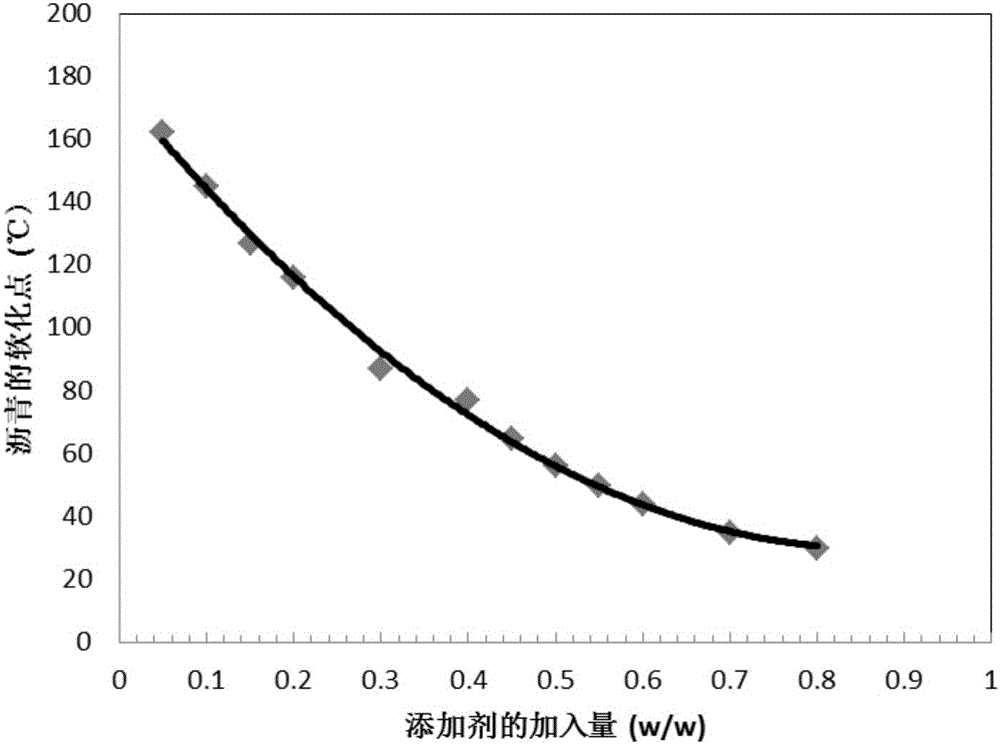 Coal liquefaction residue modified asphalt and preparation method and application thereof