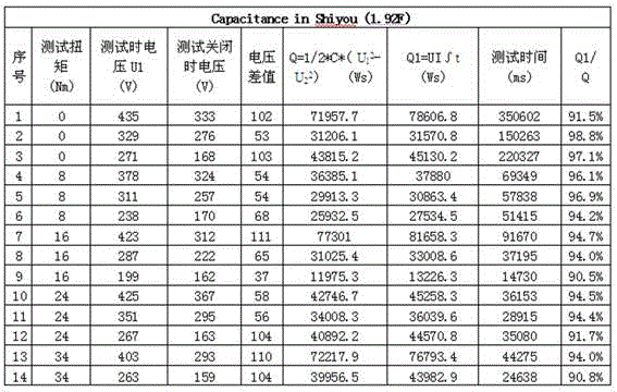 Wind turbine generator system alternating current variable pitch system backup power supply capacity detection method