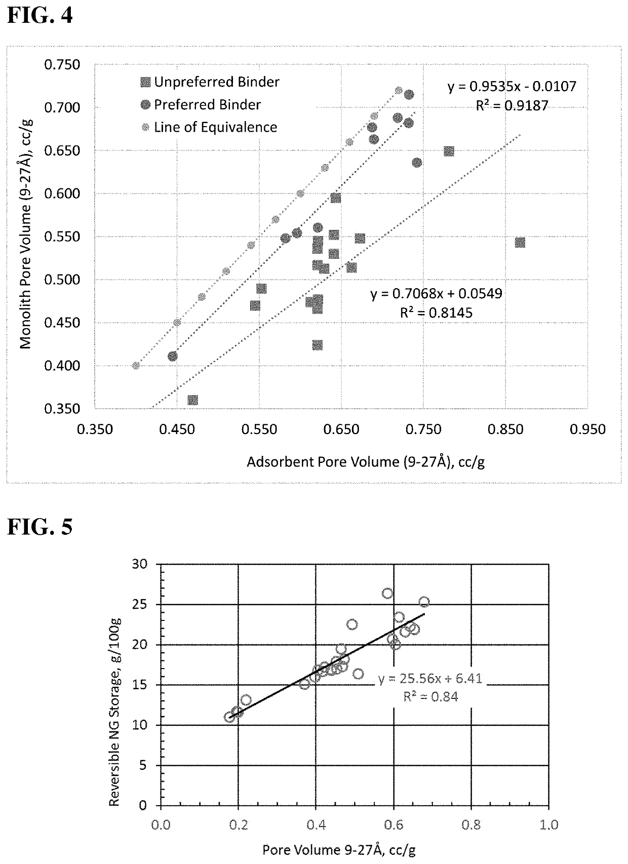 Method for enhancing volumetric capacity in gas storage and release systems