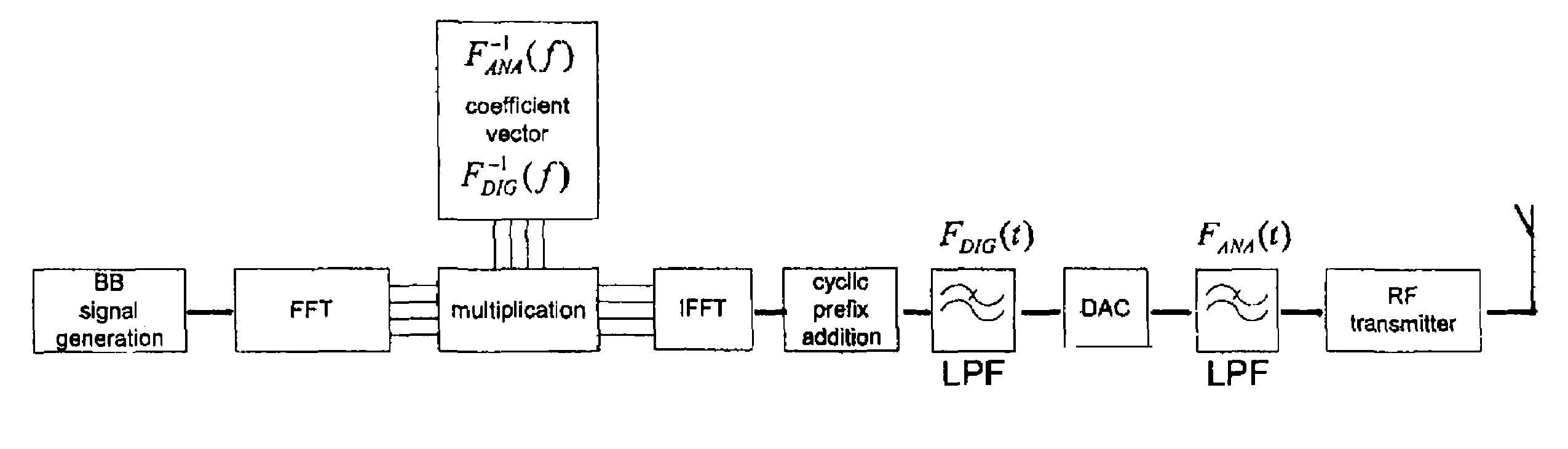 Apparatus and method for base band filtering