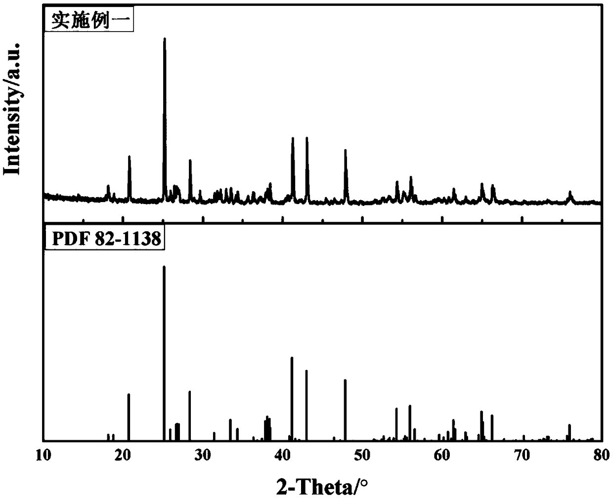 Process for preparing sheet trititanium pentoxide by TiC reduction