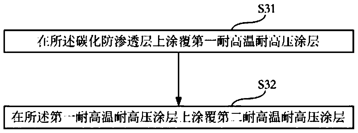 Spraying method of oil-gas well segmented fracturing tool