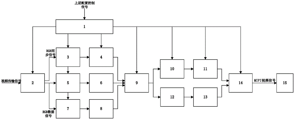 Method and device for realizing video and command functions of mipi signal based on fpga