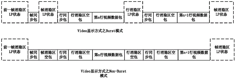 Method and device for realizing video and command functions of mipi signal based on fpga