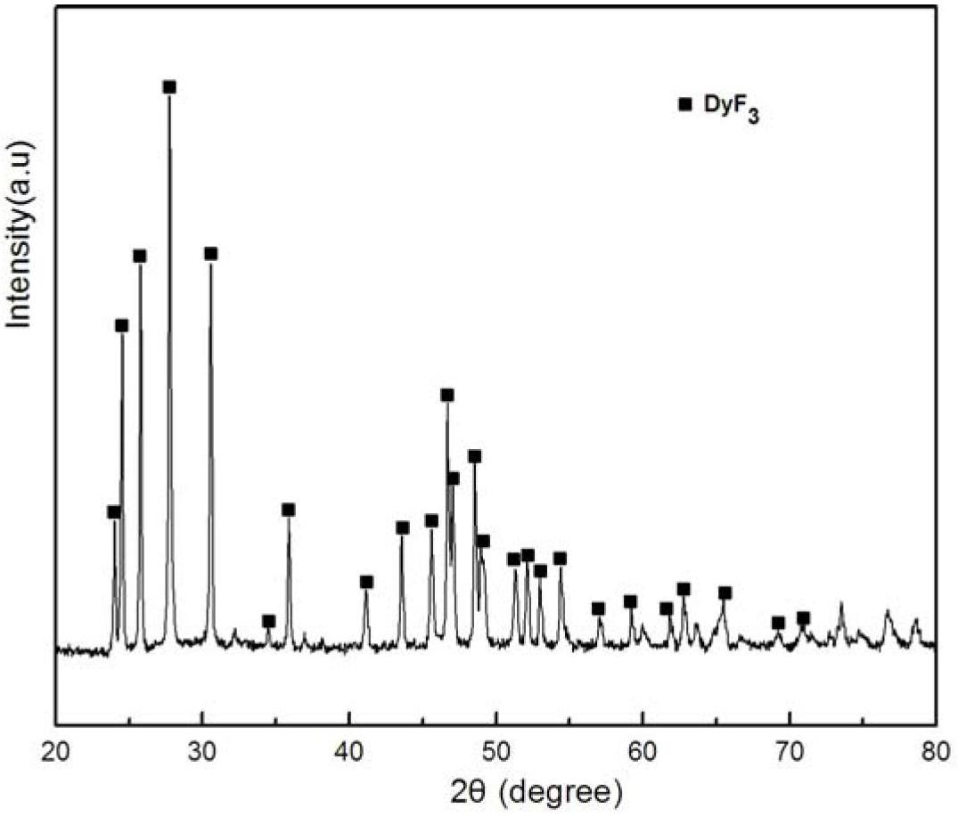 Preparation process of Nd-Fe-B permanent magnet and magnet prepared by using same