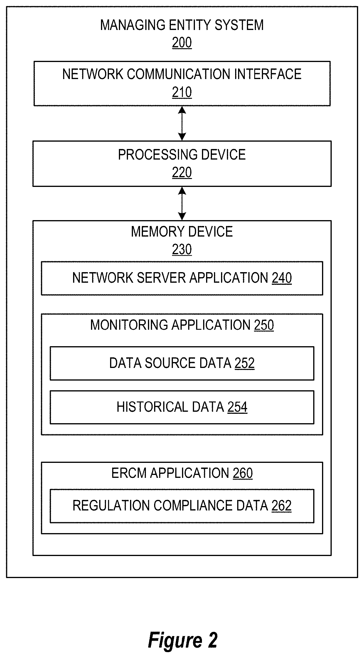 System and framework for dynamic regulatory change management