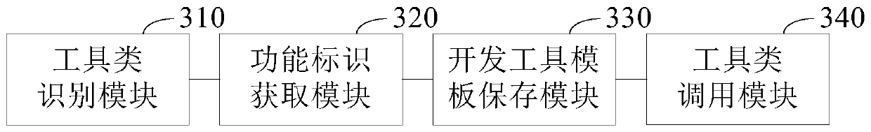 Tool class calling method and system, computer device and storage medium