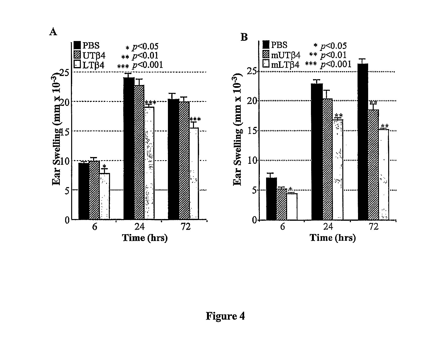 Anti-inflammatory and wound healing effects of lymphoid thymosin b-4