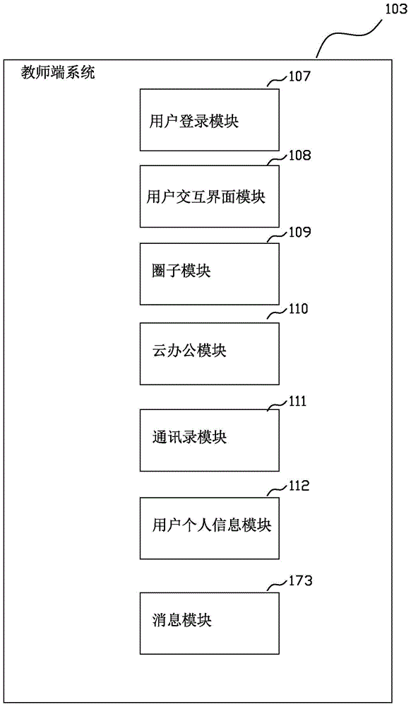 Teacher end system of preschool education interaction cloud platform