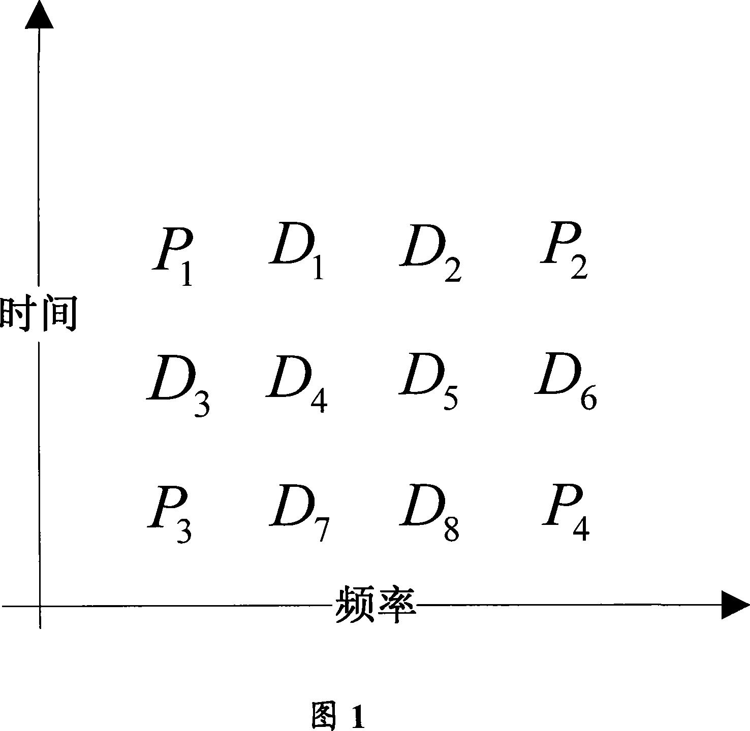 Method for computing carrier jamming noise ratio under OFDM