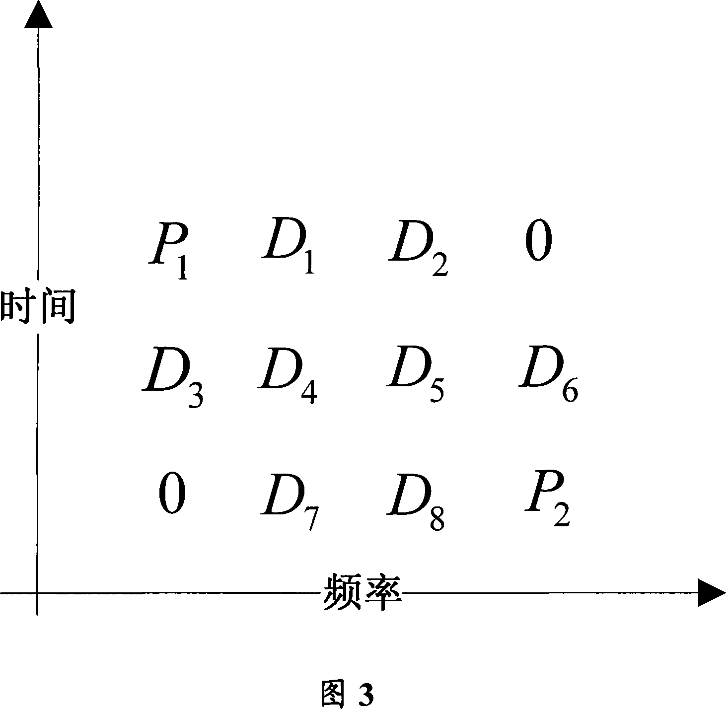 Method for computing carrier jamming noise ratio under OFDM