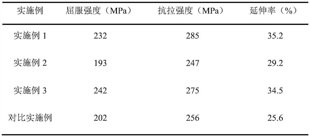 A high-elongation low-temperature rapid degradation magnesium alloy and its preparation method