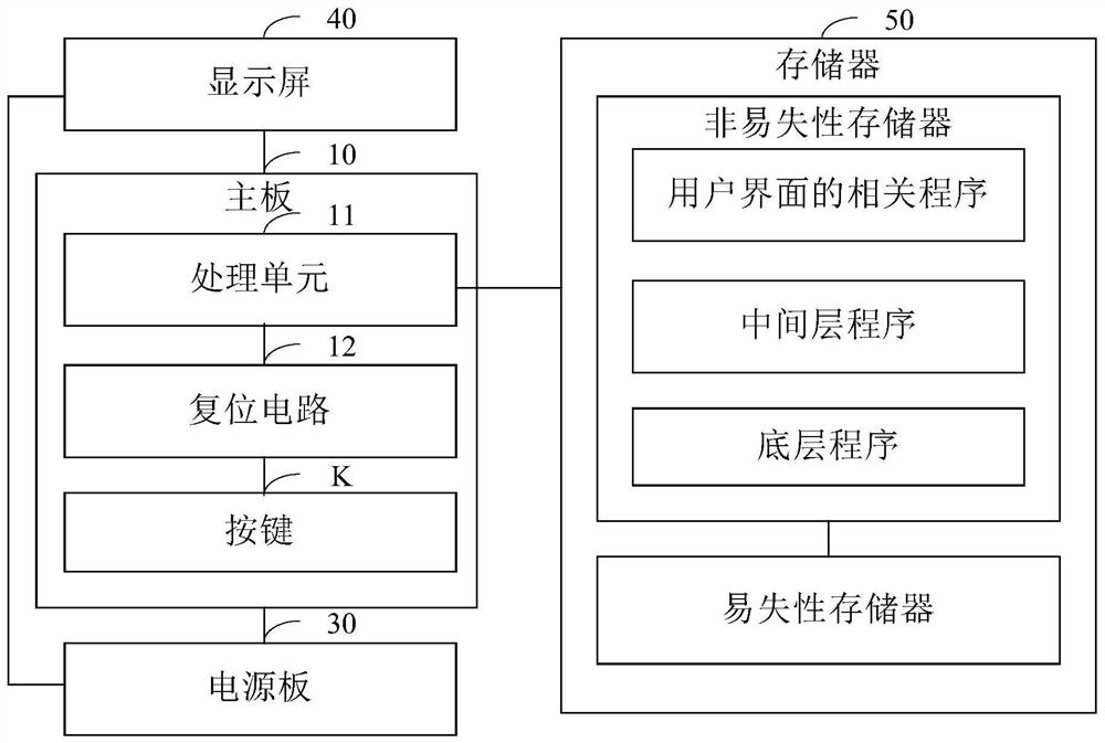 Reset device, reset processing method and display device