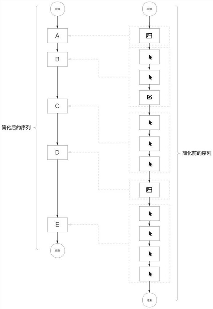 Flow chart simplification method and device and storage medium