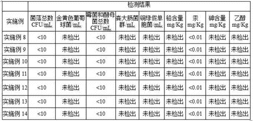 High-permeability detoxifying and beautifying skin-moistening camellia oil and preparation method thereof