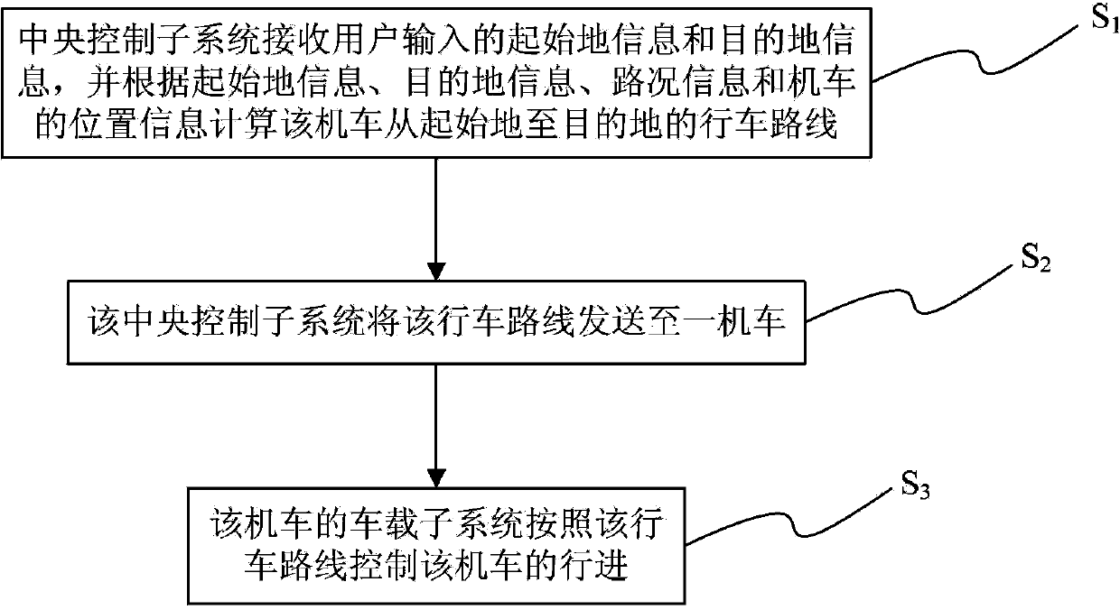 PRT (Personal Rapid Transit) system and travelling method for quasi-moving block PRT system