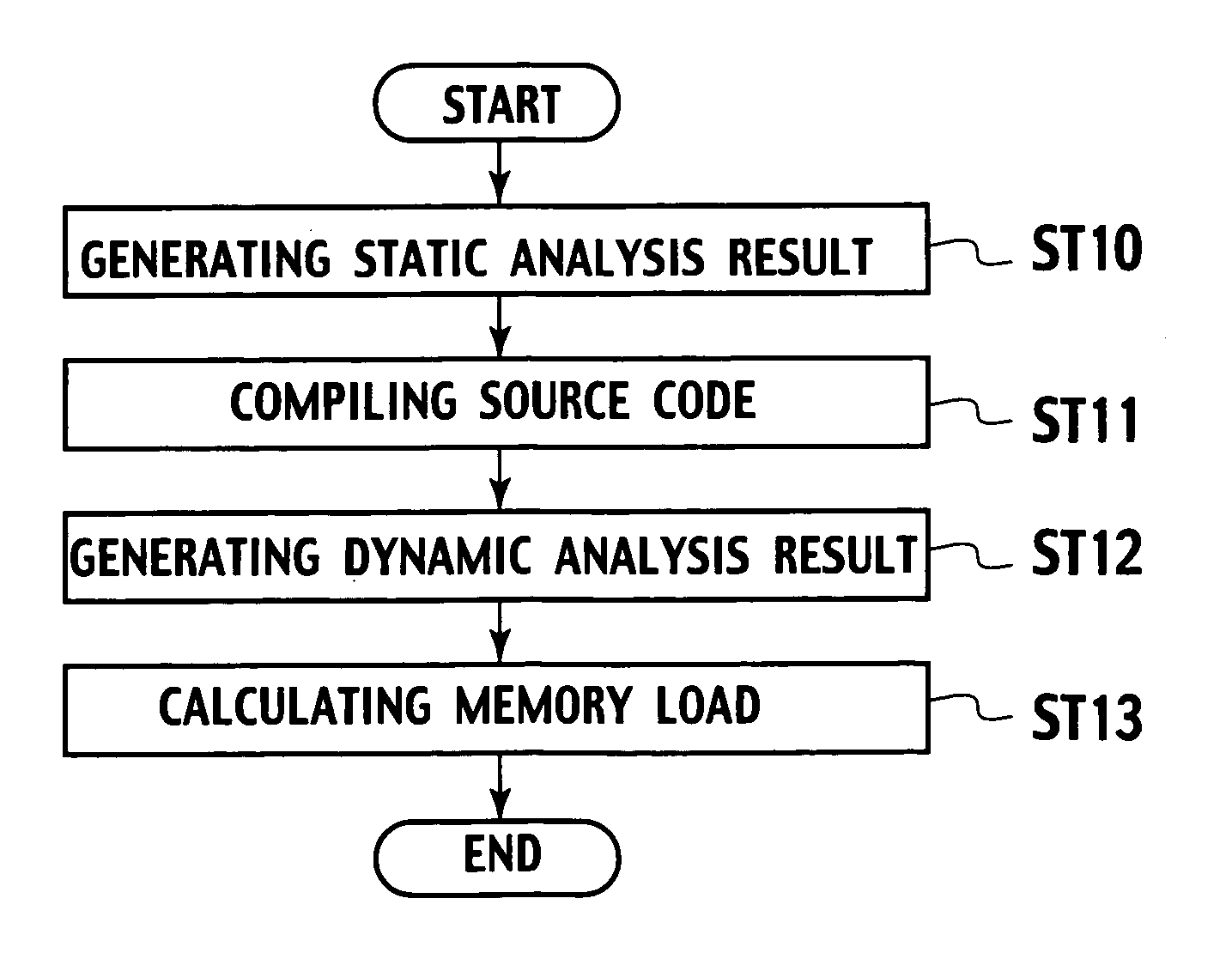 Design evaluation system and design evaluation method