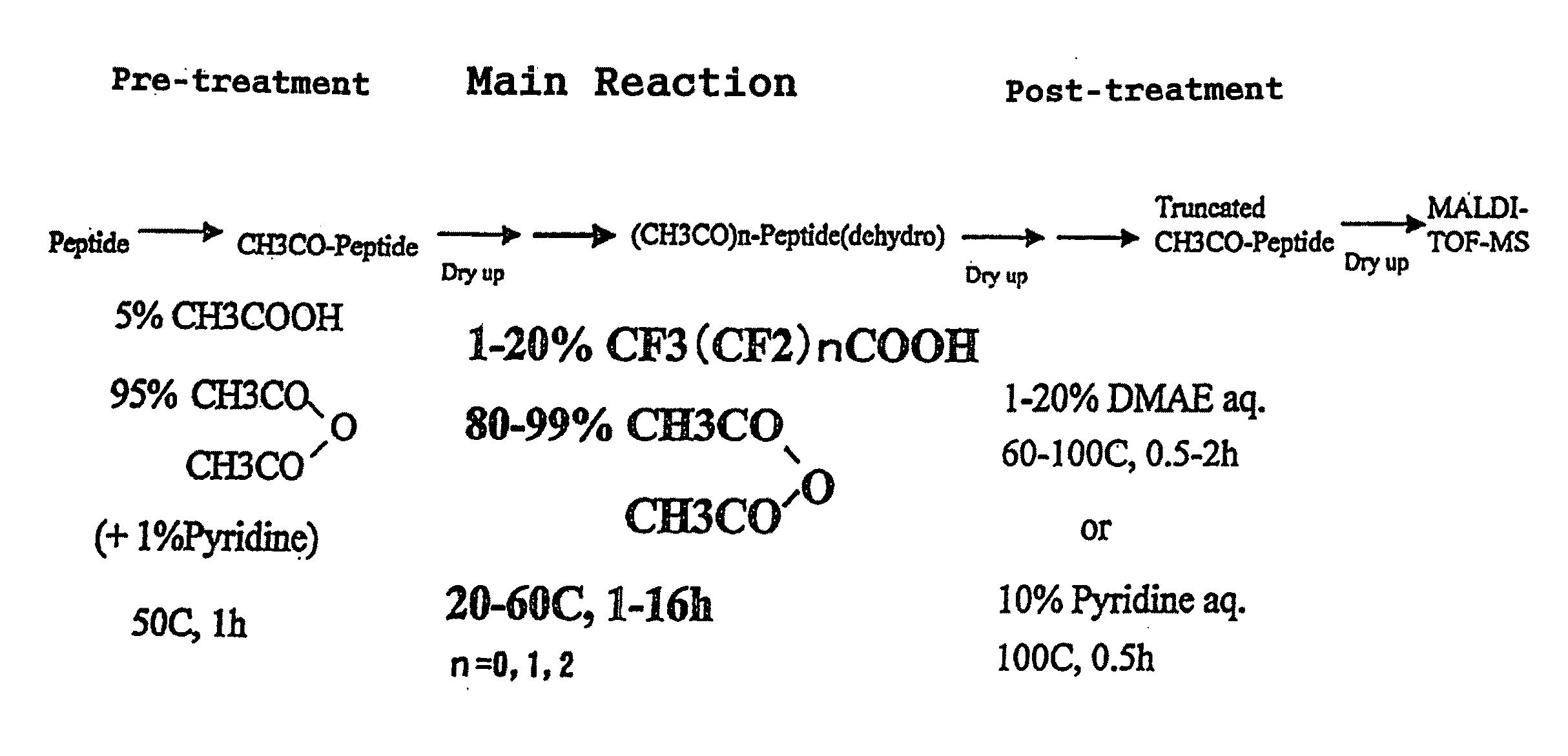 Method for analyzing c-terminal amino acid sequence of peptide using mass spectrometry