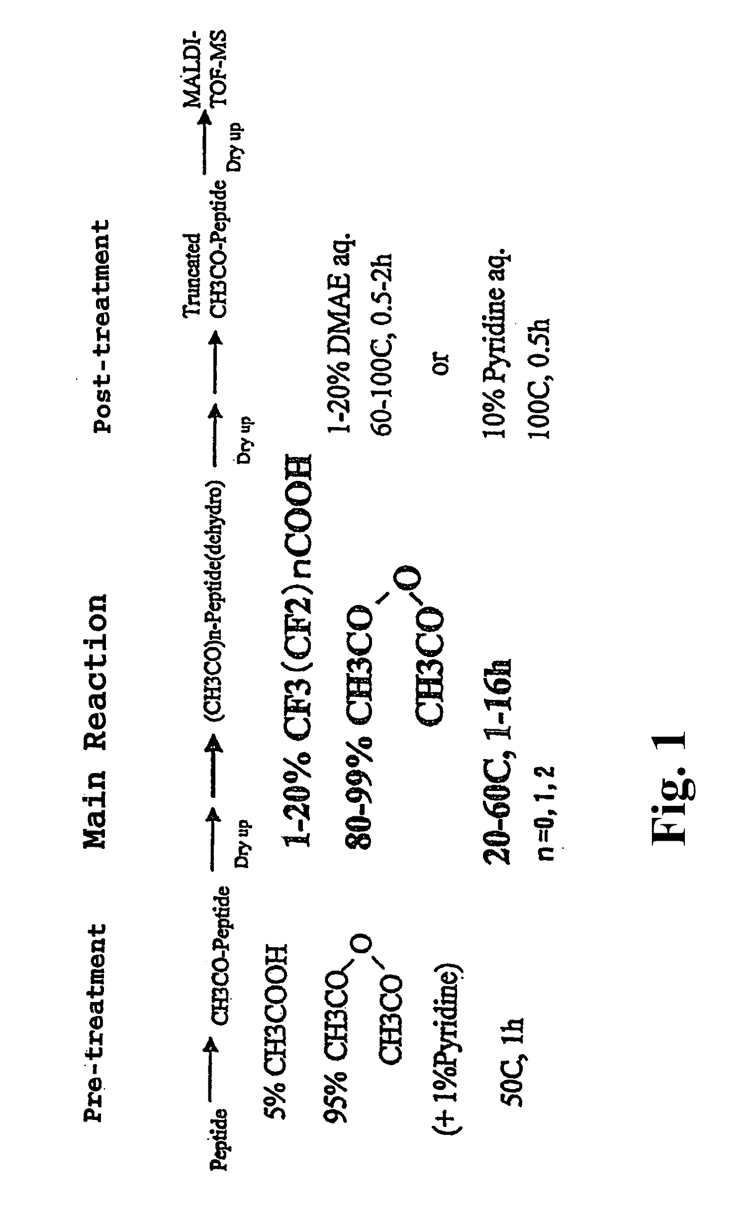 Method for analyzing c-terminal amino acid sequence of peptide using mass spectrometry