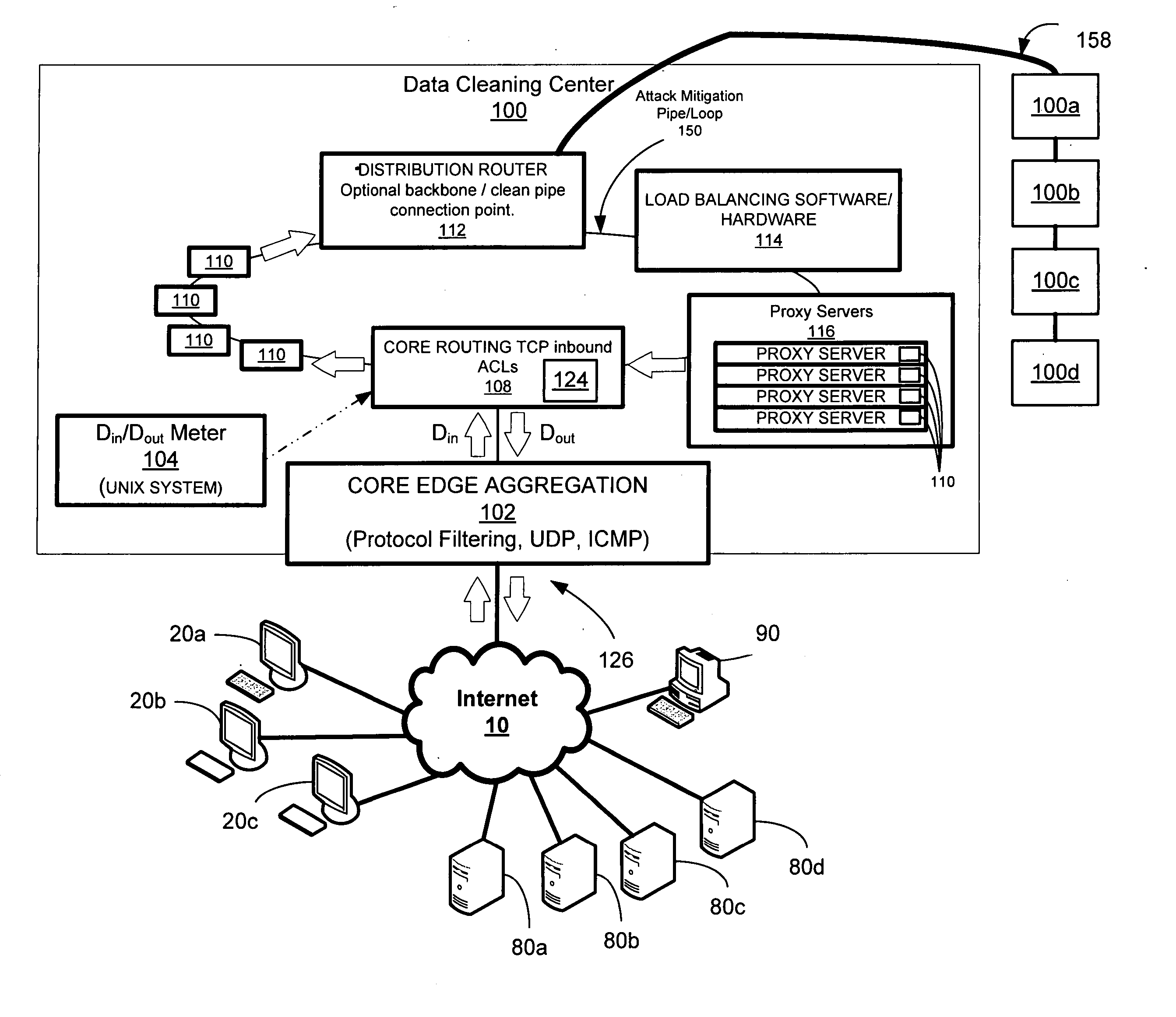 Voice over internet protocol data overload detection and mitigation system and method