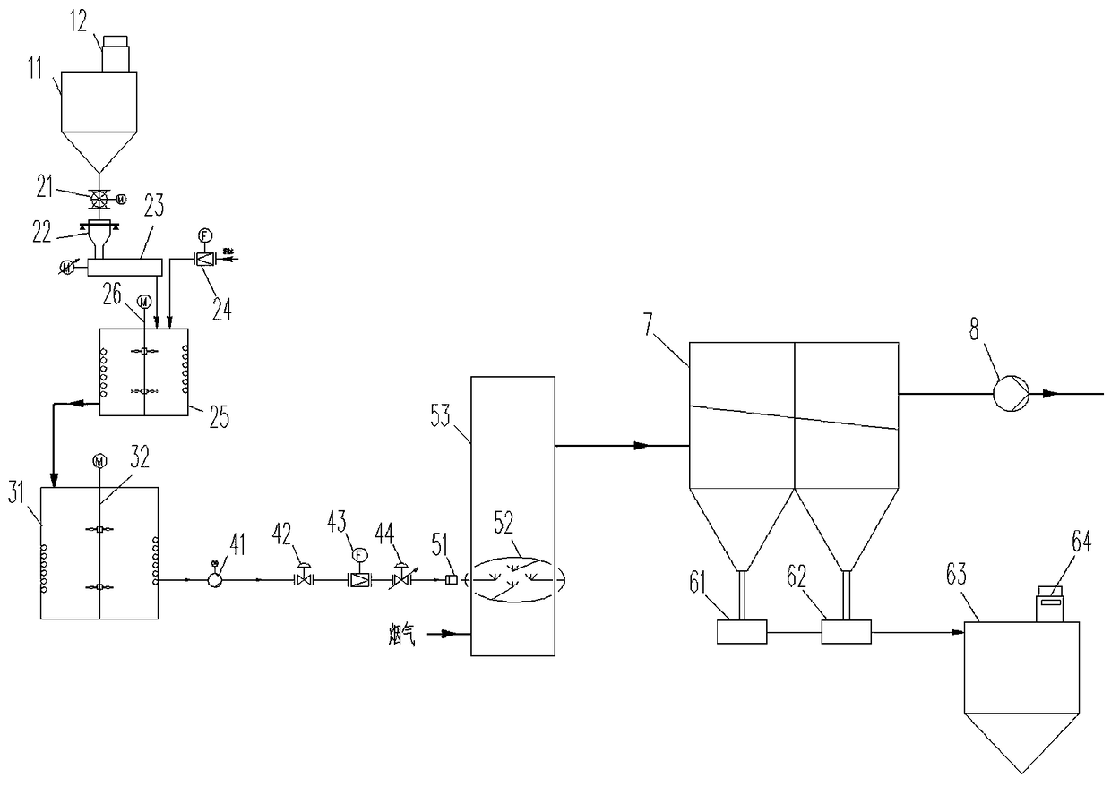 Flue gas desulfurization system for sheet glass industry melting furnace