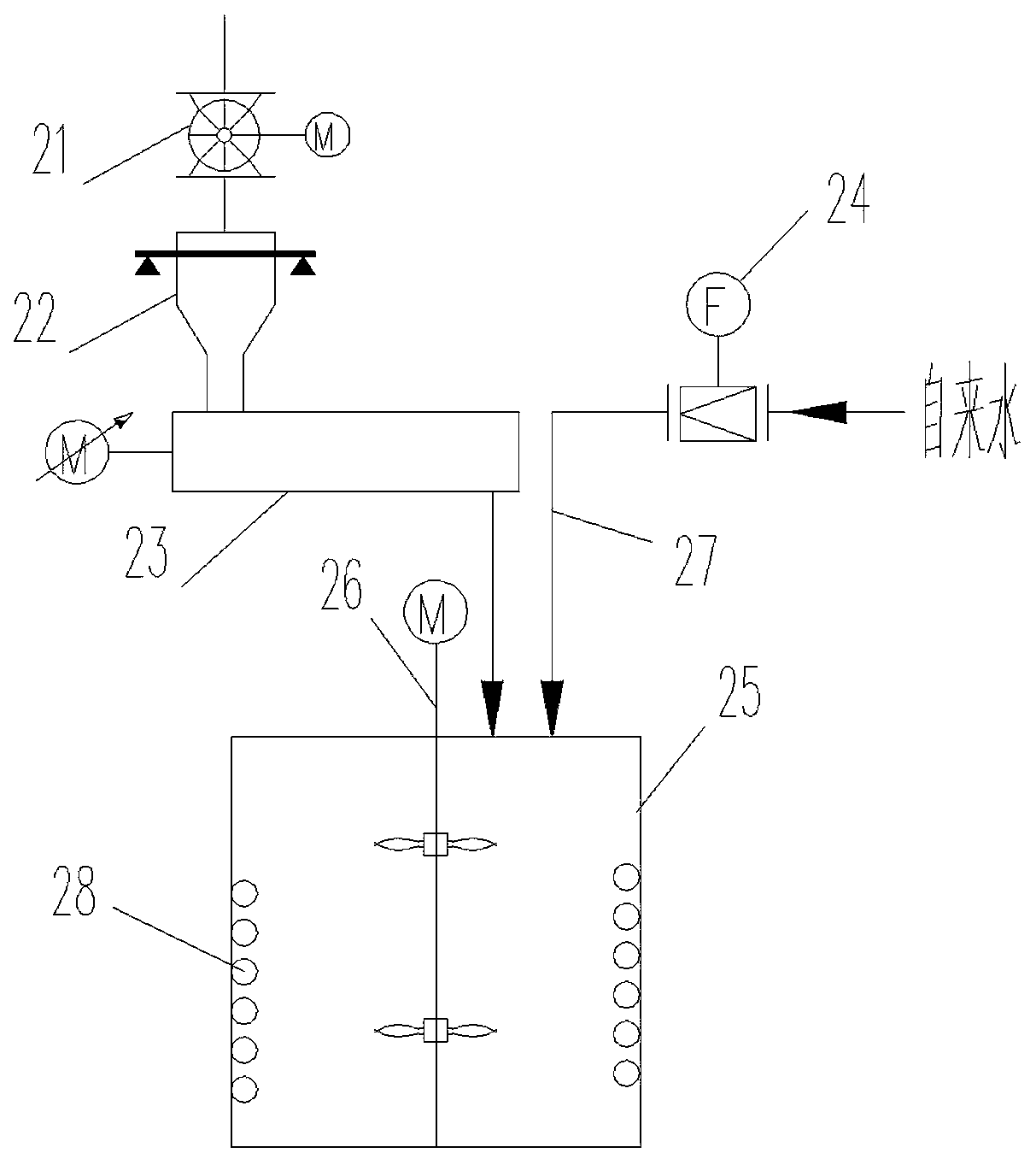 Flue gas desulfurization system for sheet glass industry melting furnace