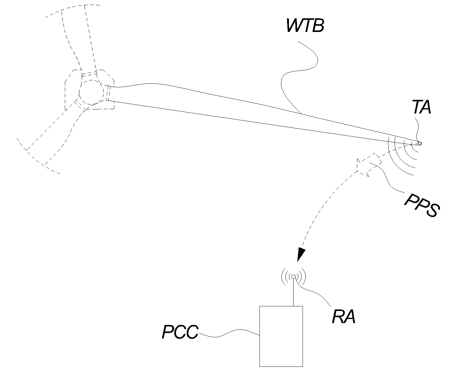 Wind Turbine Blade Position Determination System