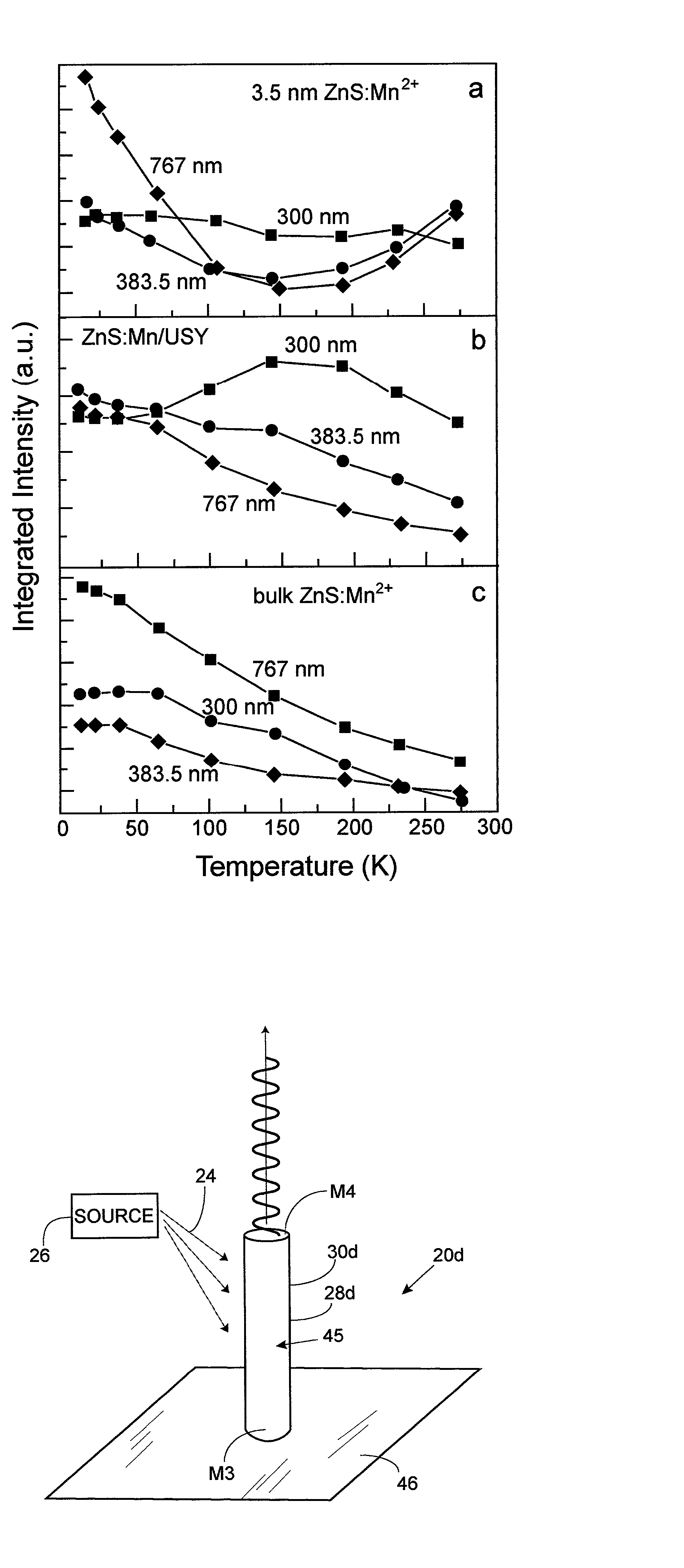 Upconversion luminescence materials and methods of making and using same