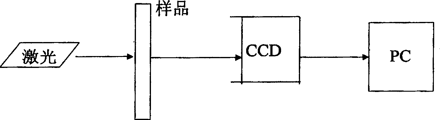 Method and equipment for measuring diffusion spectrum in non-ergodic system with high-speed charge coupled imaging system