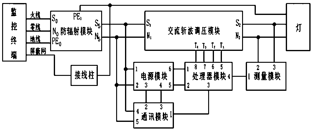 Anti-radiation light controller