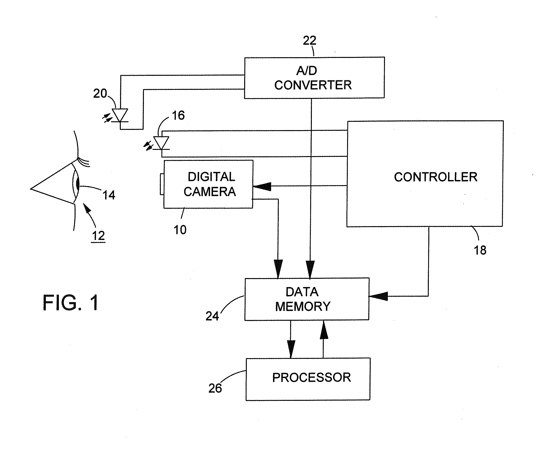 Apparatus and method for assessing effects of drugs by recording ocular parameters