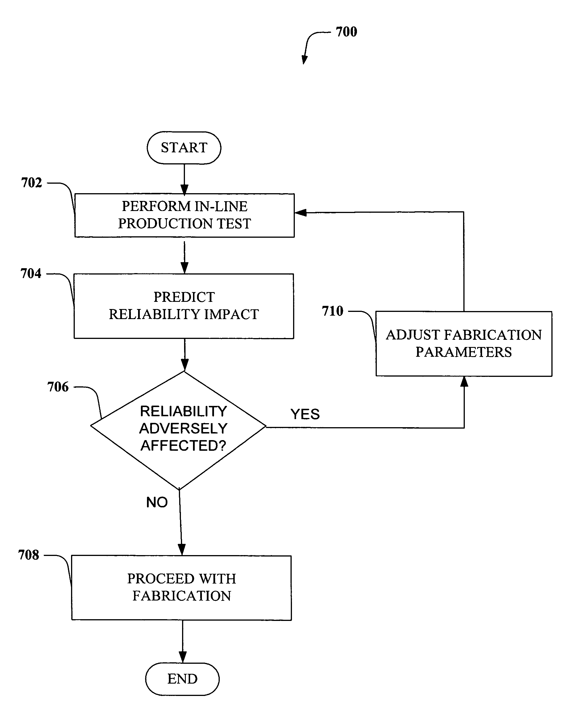 Quantifying and predicting the impact of line edge roughness on device reliability and performance