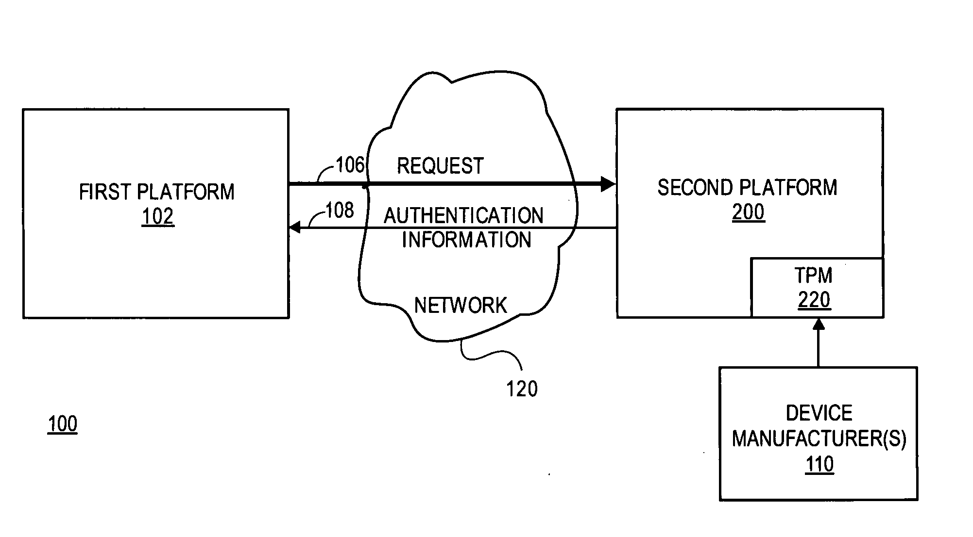 Apparatus and method for proving the denial of a direct proof signature