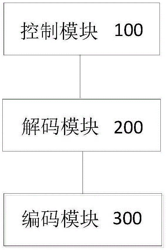 Rewound video generating method and device and play device