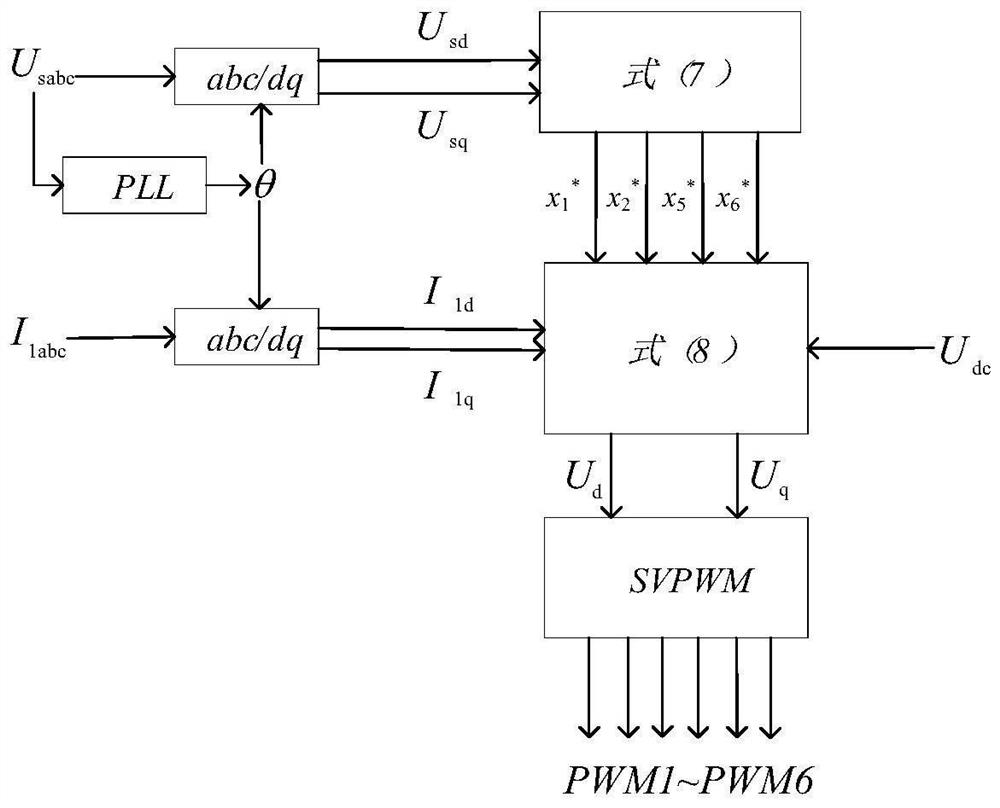 Photovoltaic power generation grid-connected inverter control method based on active damping