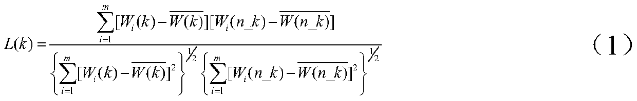 A real-time state evaluation method for a wind turbine generator