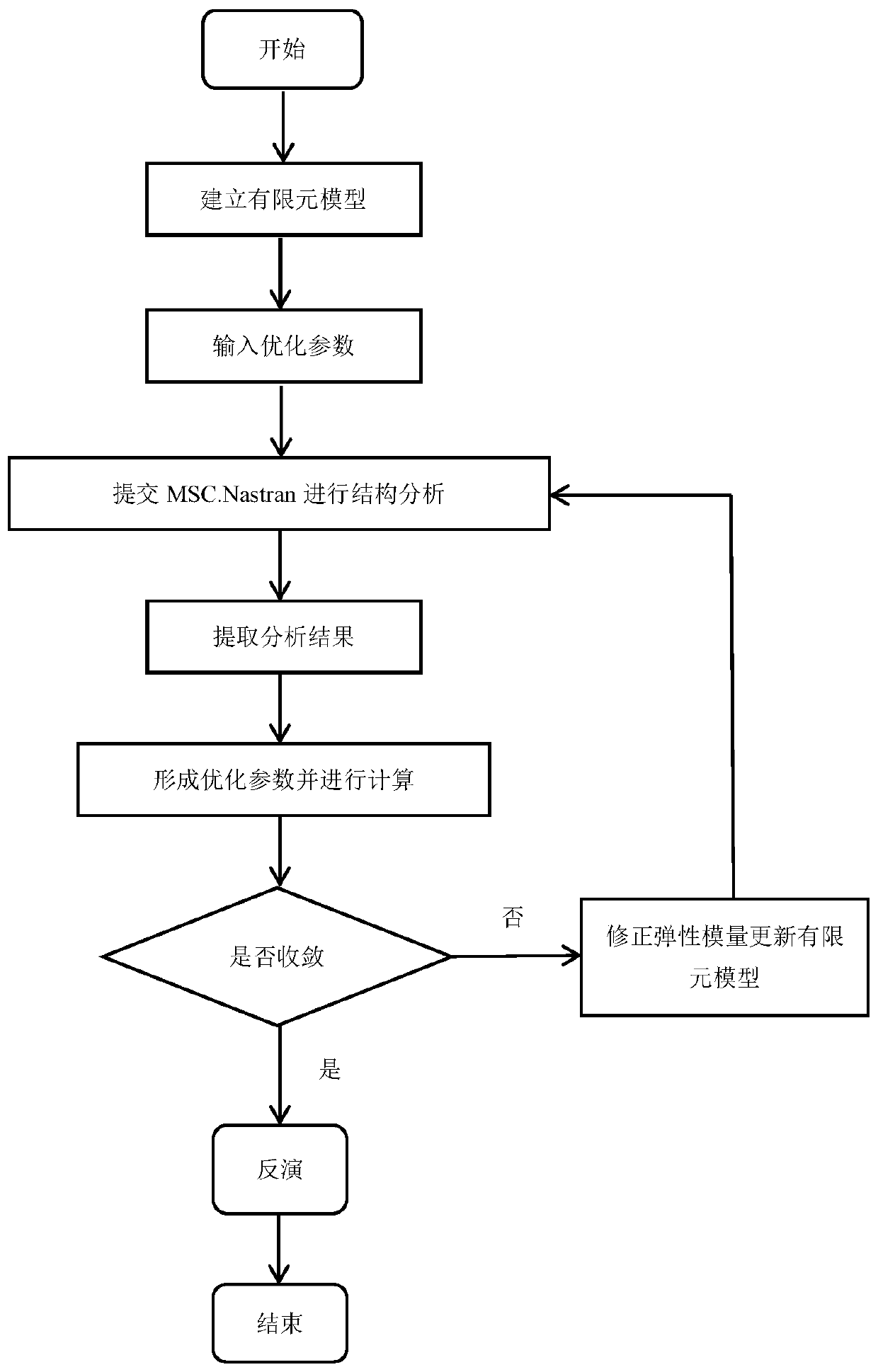 Continuous body displacement and frequency constraint topological optimization design method considering damage-safety condition