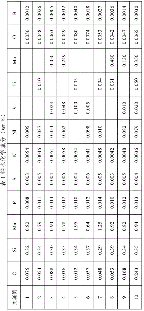 A method for manufacturing age-hardening thin strip continuous casting low-carbon micro-alloy high-strength steel strip