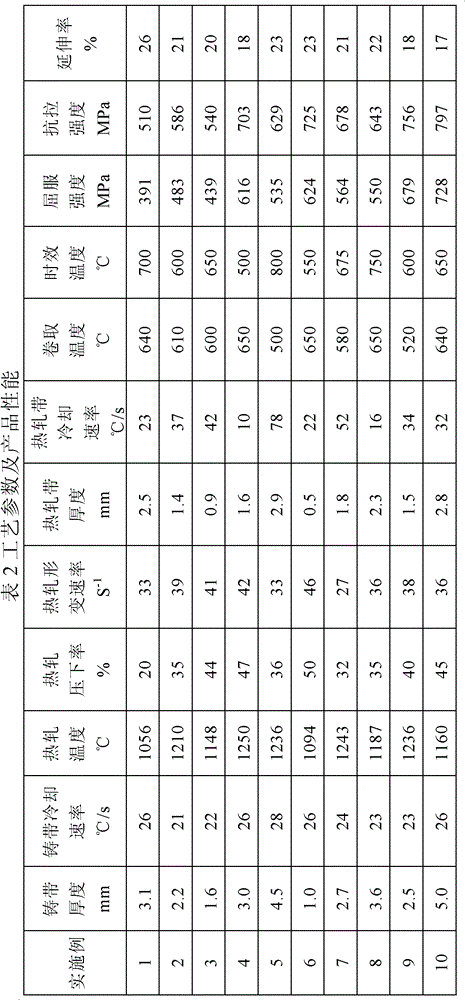 A method for manufacturing age-hardening thin strip continuous casting low-carbon micro-alloy high-strength steel strip