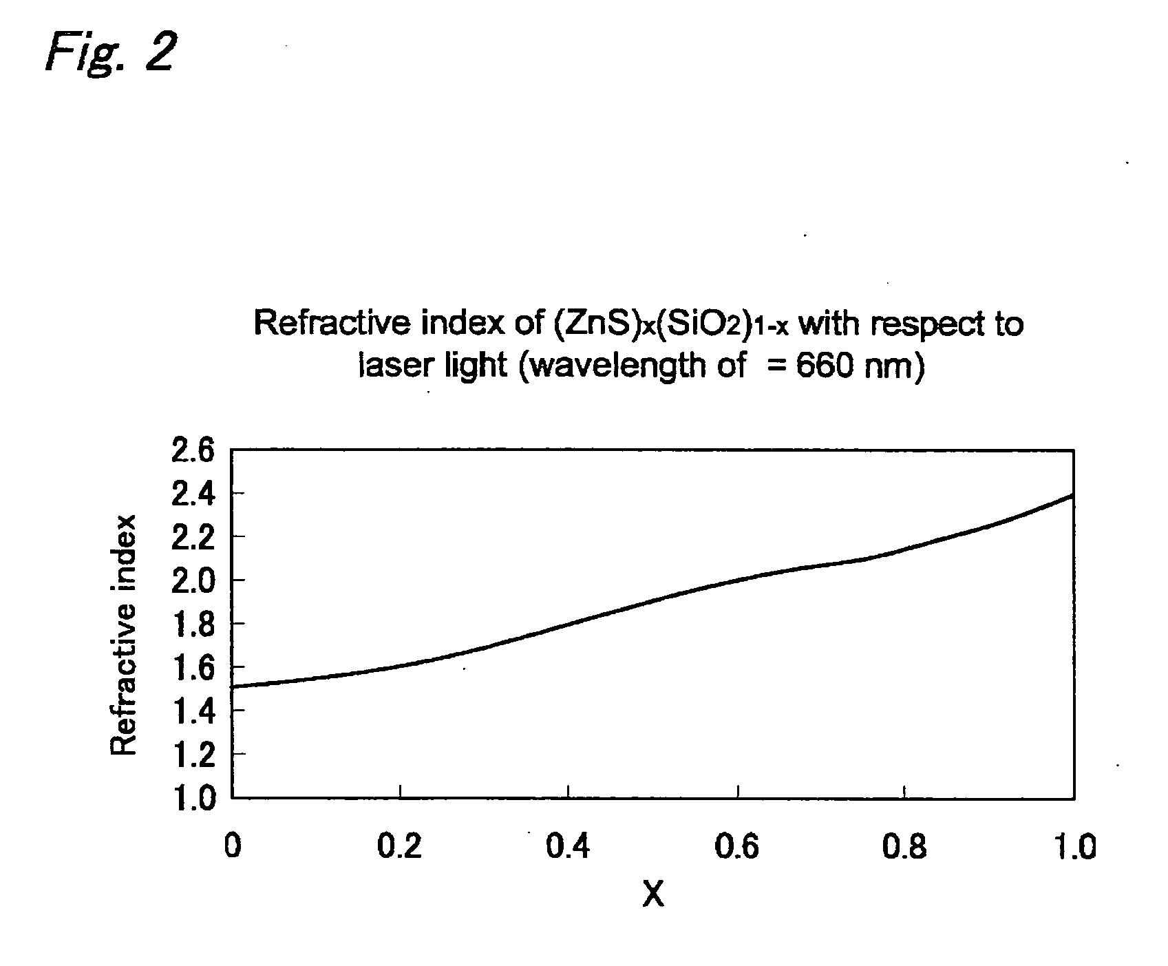 Optical Information Recording Medium and Method for Recording to the Same