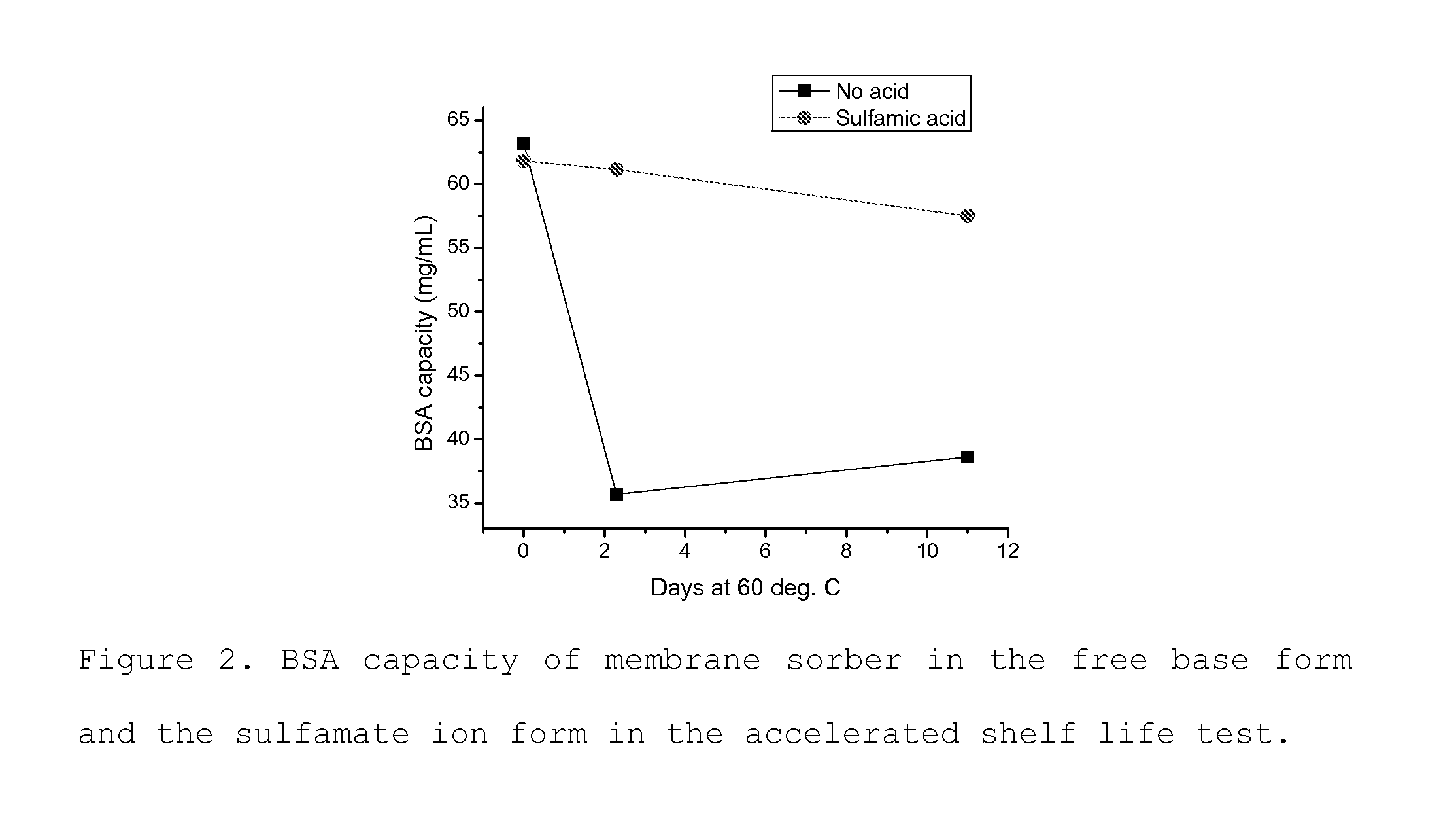 Media For Membrane Ion Exchange Chromatography Based On Polymeric Primary Amines, Sorption Device Containing That Media, And Chromatography Scheme And Purification Method Using The Same