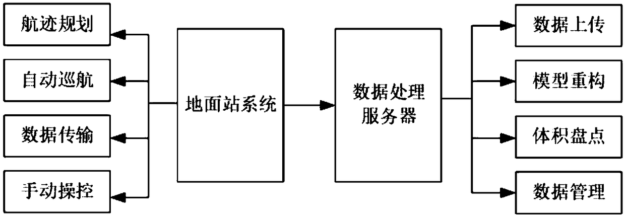 Coal storage yard three-dimensional live-action reconstruction system and coal quantity fast estimation method