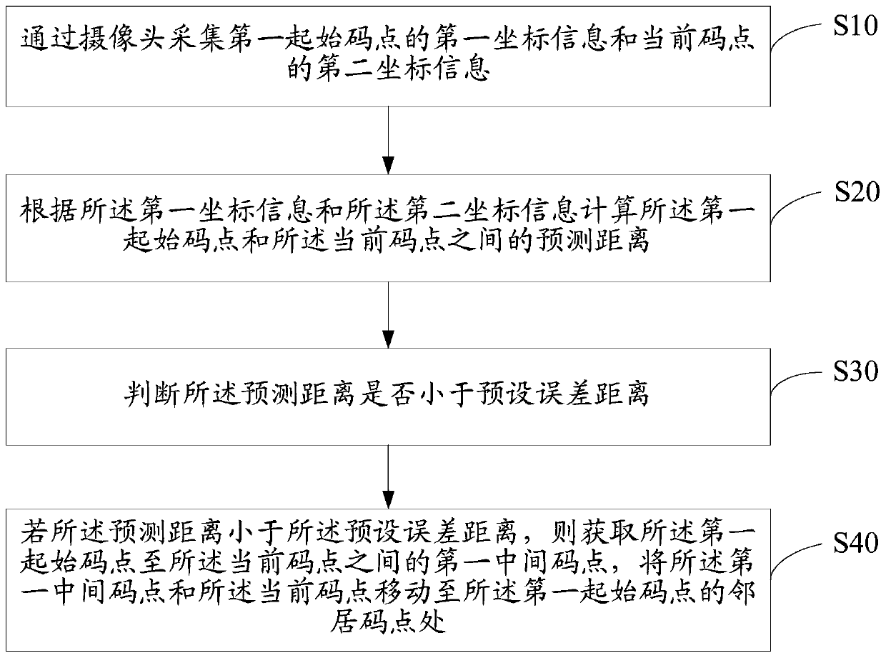 Handwriting pen handwriting offset compensation method, handwriting pen, storage medium and device