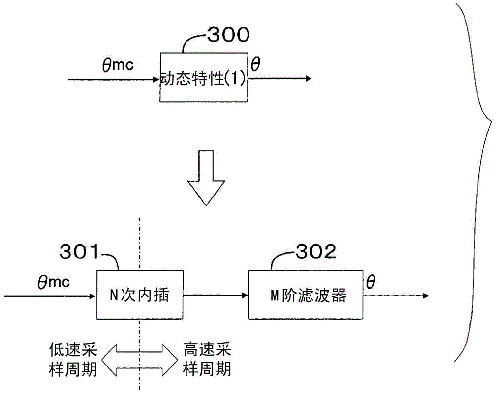 Control device for compensation of elastic deformation of articulated robot