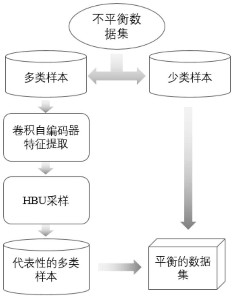 Hash sample balance cancer labeling method for histopathologic image